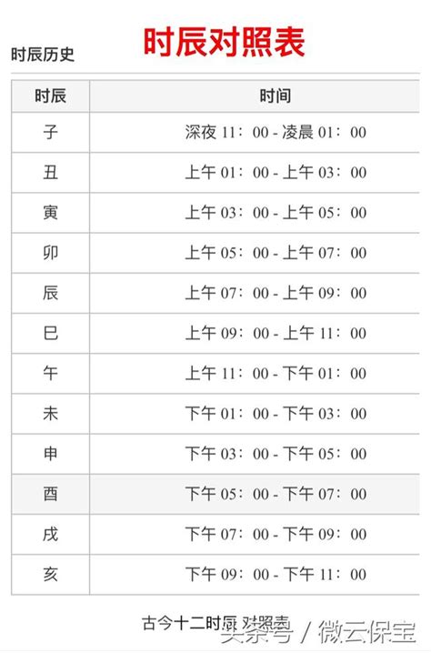 申時幾點|時辰對照表